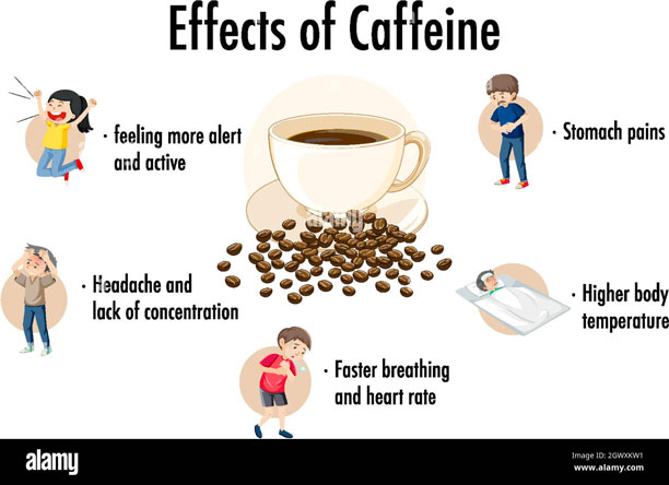 effects of caffeine