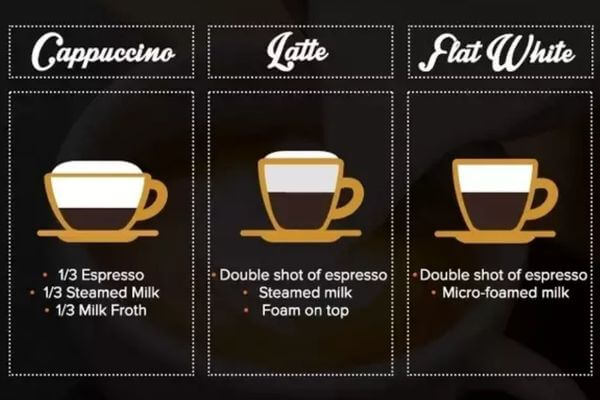 What Is A Flat White Coffee 